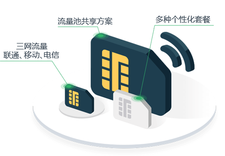 物聯(lián)網(wǎng)卡是什么？什么事物聯(lián)網(wǎng)卡？物聯(lián)網(wǎng)卡的作用有哪些？